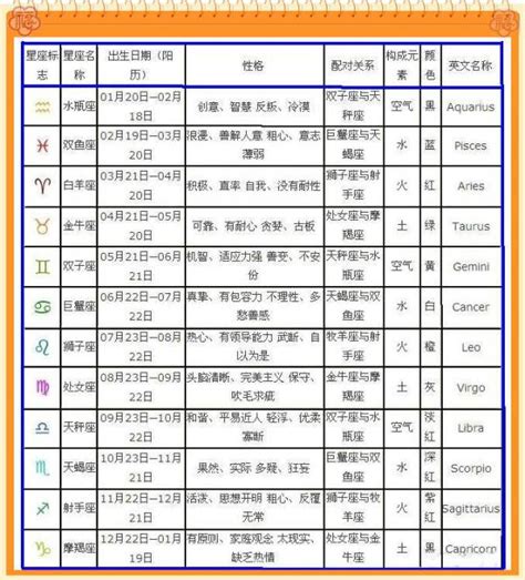 三月27星座|阳历3月27日是什么星座